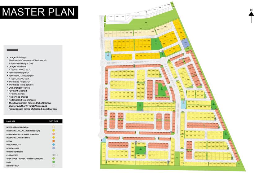 Plots and plan layout